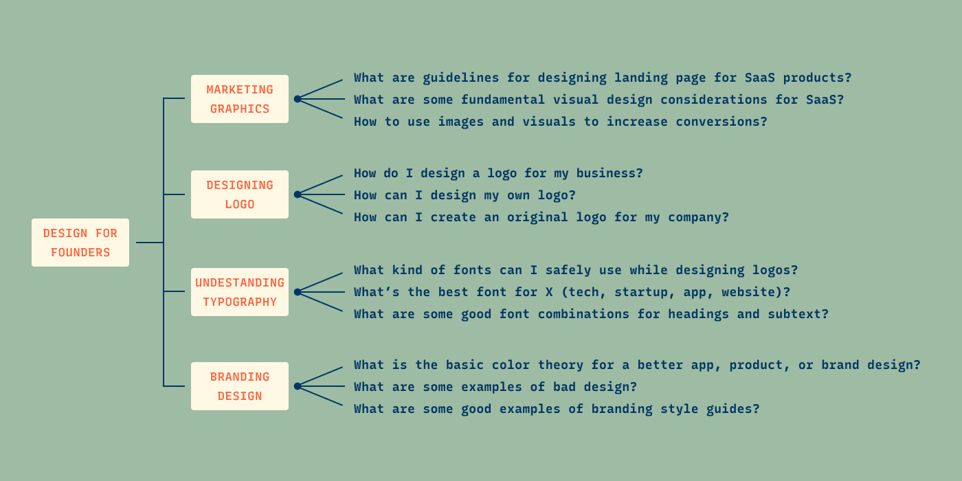 fontDiscovery search phase