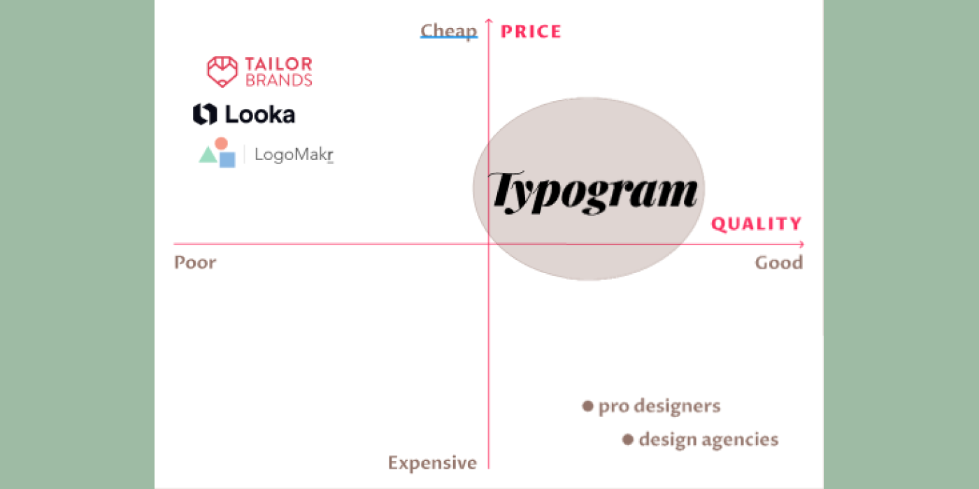 design tool comparisons
